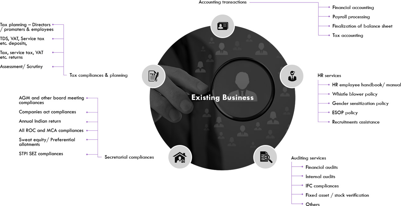 Existing Business