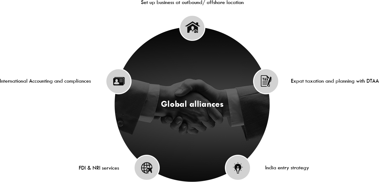 Global Alliance